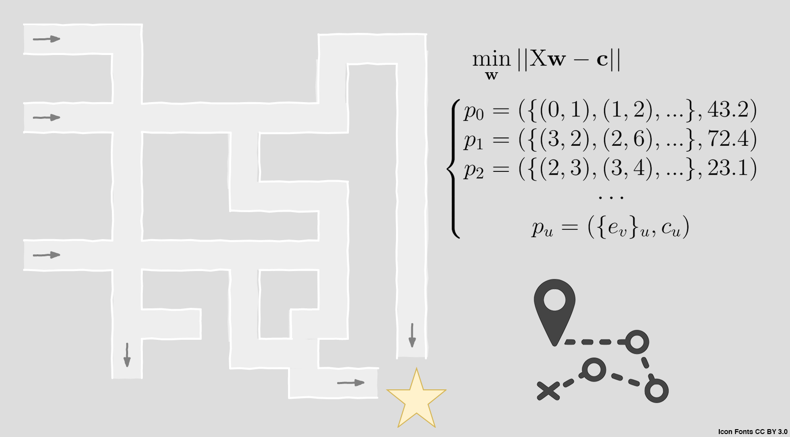 Exploring Linear Algebra Part 1 Predicting Route Costs By Andre Mello Medium