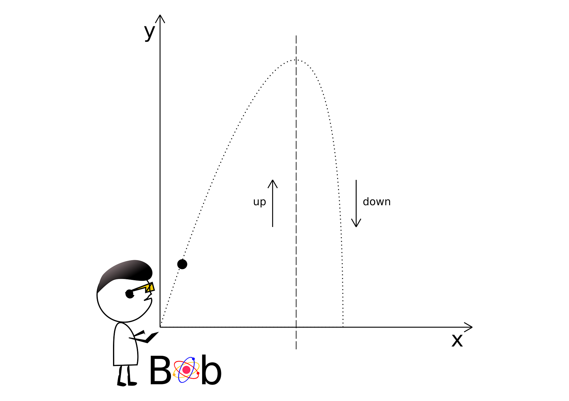 Physics Puzzles A Pebble Thrown In The Air By Wojciech Wieczorek Cantor S Paradise