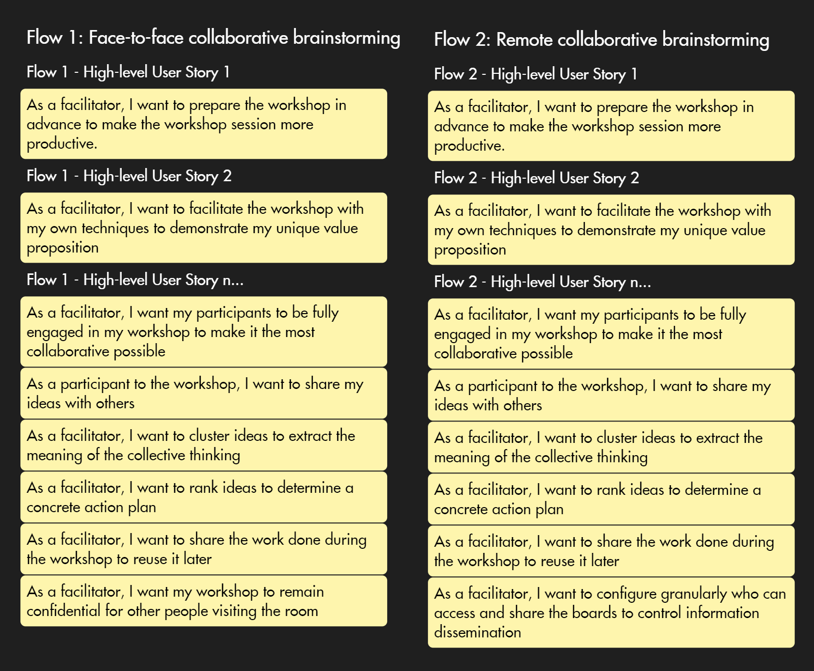 How To Manage Multiple User Flows In User Story Mapping By Alexandre Beauchet Usabilitygeek Medium