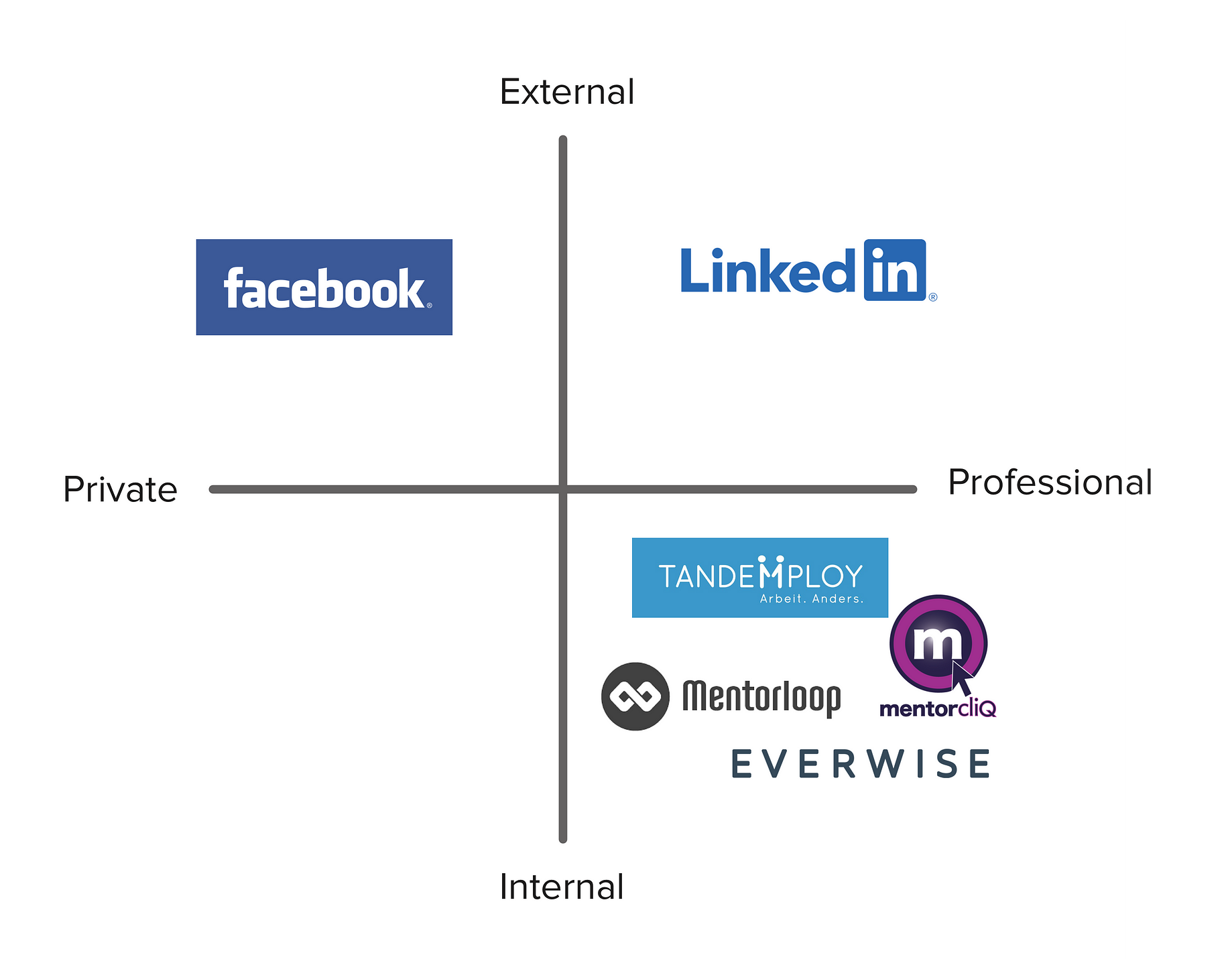 Match — How a simple LinkedIn feature can boost diversity | by Julia Kornmann | UX Planet