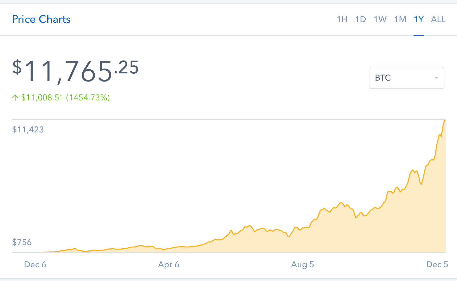 Why You Should Buy Bitcoin And Why You Shouldn T By Jonathan Levi Medium