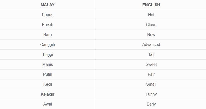 10 Best Ways To Say Beautiful In Malay By Ling Learn Languages Medium
