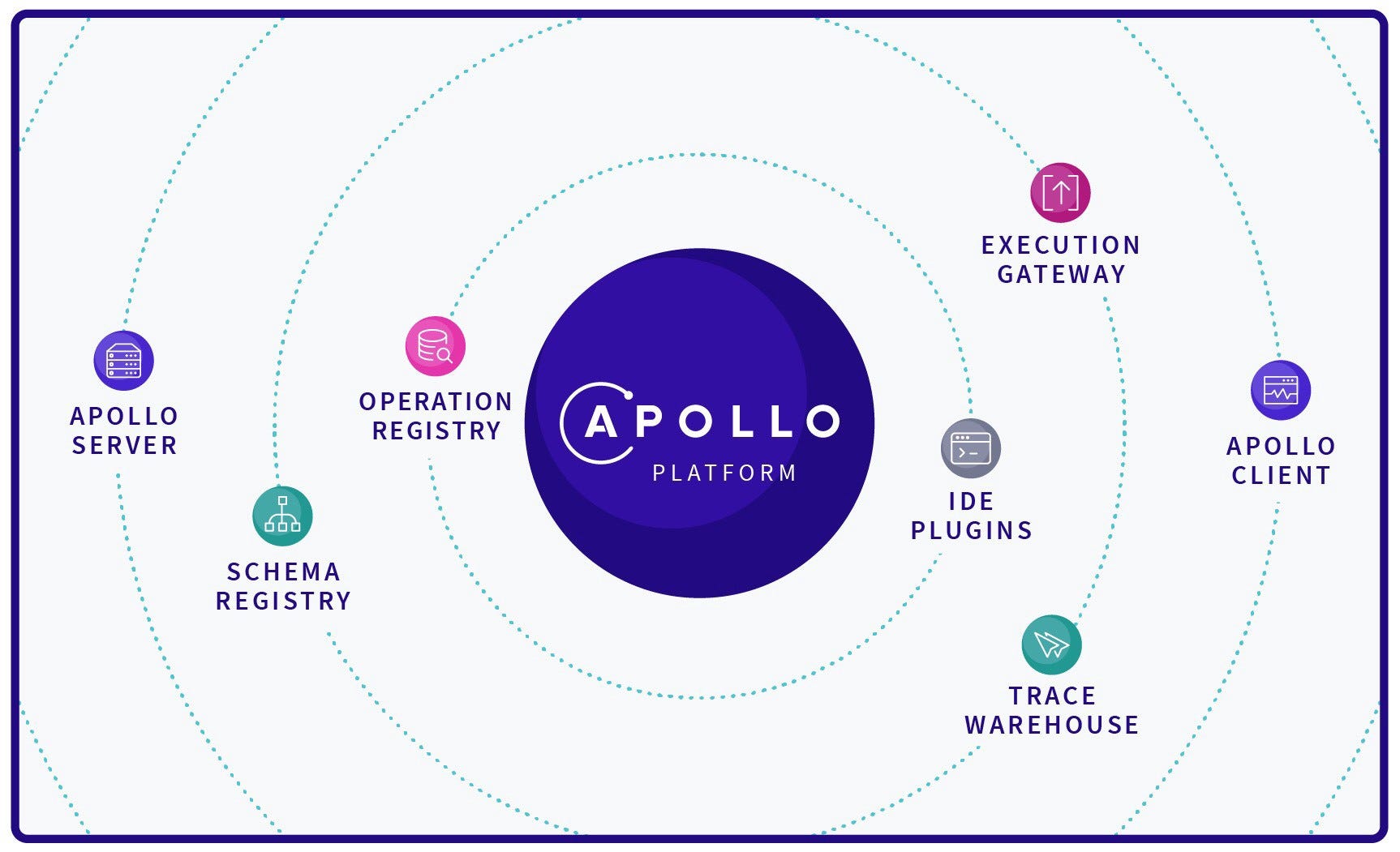 Why We Chose The Apollo Platform For Our GraphQL Stack | Tarka Labs Blog