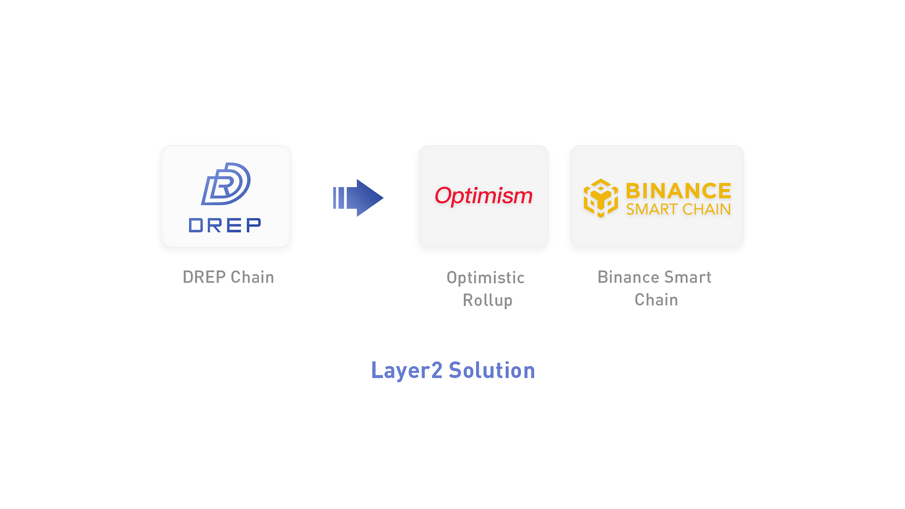 Introducing Drep 2 0 Upgrade Plan By Drep Foundation Medium