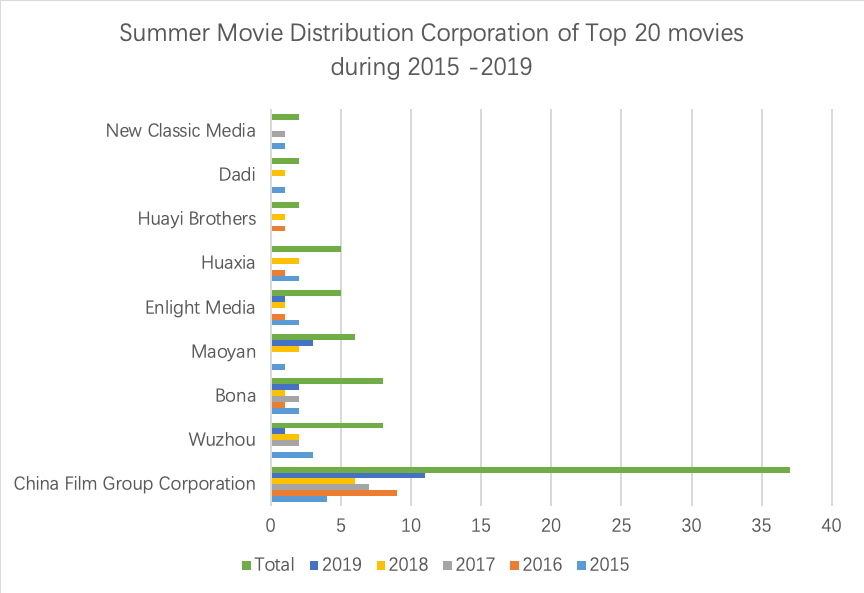highest grossing movies per year highest grossing movies per year