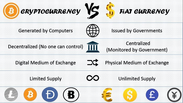 Comparison Of Fiat Currency And Crypto Currency Rilcoin Io By Rilcoin Medium