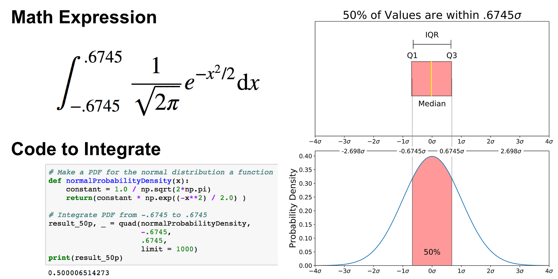 Understanding Boxplots. The image above is a boxplot. A boxplot