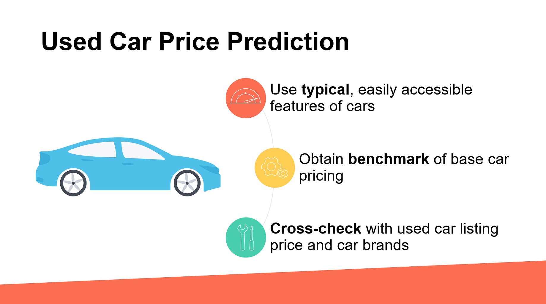 Worth It Predicting The Price Of Used Cars In Singapore By Xian Jin Seow Towards Data Science