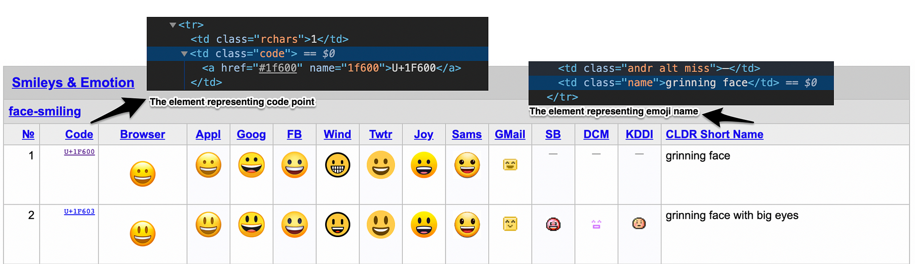 How To Easily Handle Emoji Unicode In Java By Udayakumar Dhansingh The Startup Medium