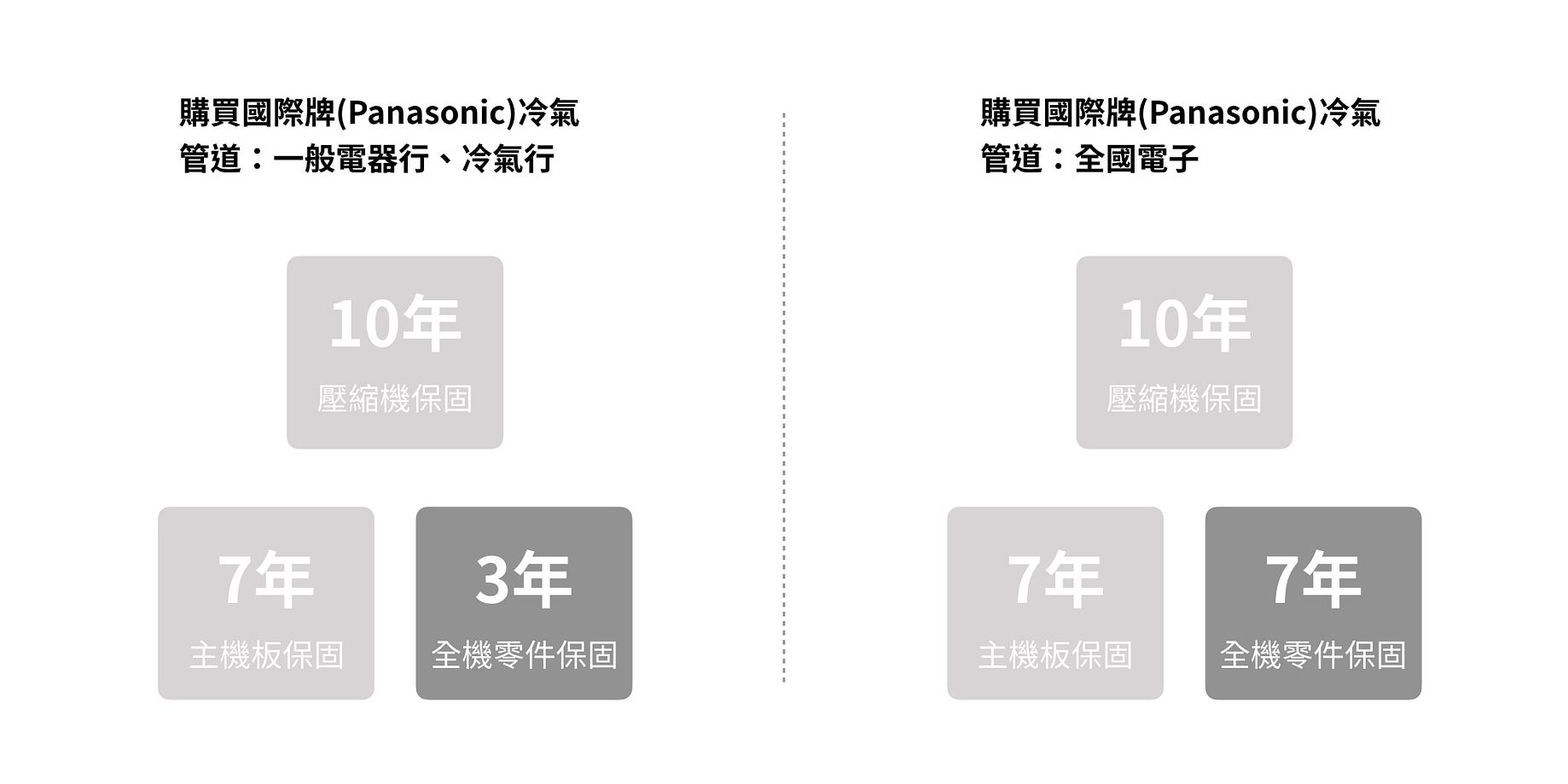 寫作 10 冷氣選購 下好離手 為期14天的選擇障礙克服過程 By 林思妤joyce Lin As A Problem Solver Medium