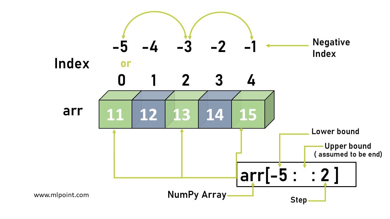 Numpy Square Root Of Matrix