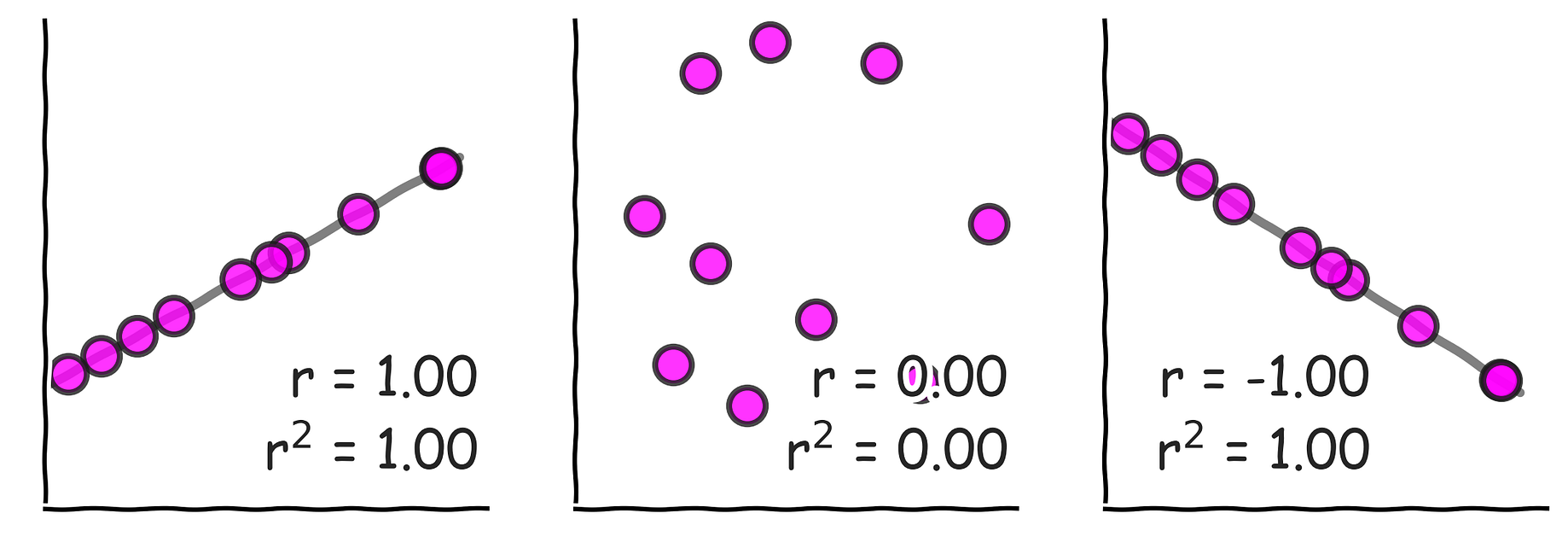 R Or R When To Use What Graphical Explanation Of The Squared By Krishna Rao Towards Data Science