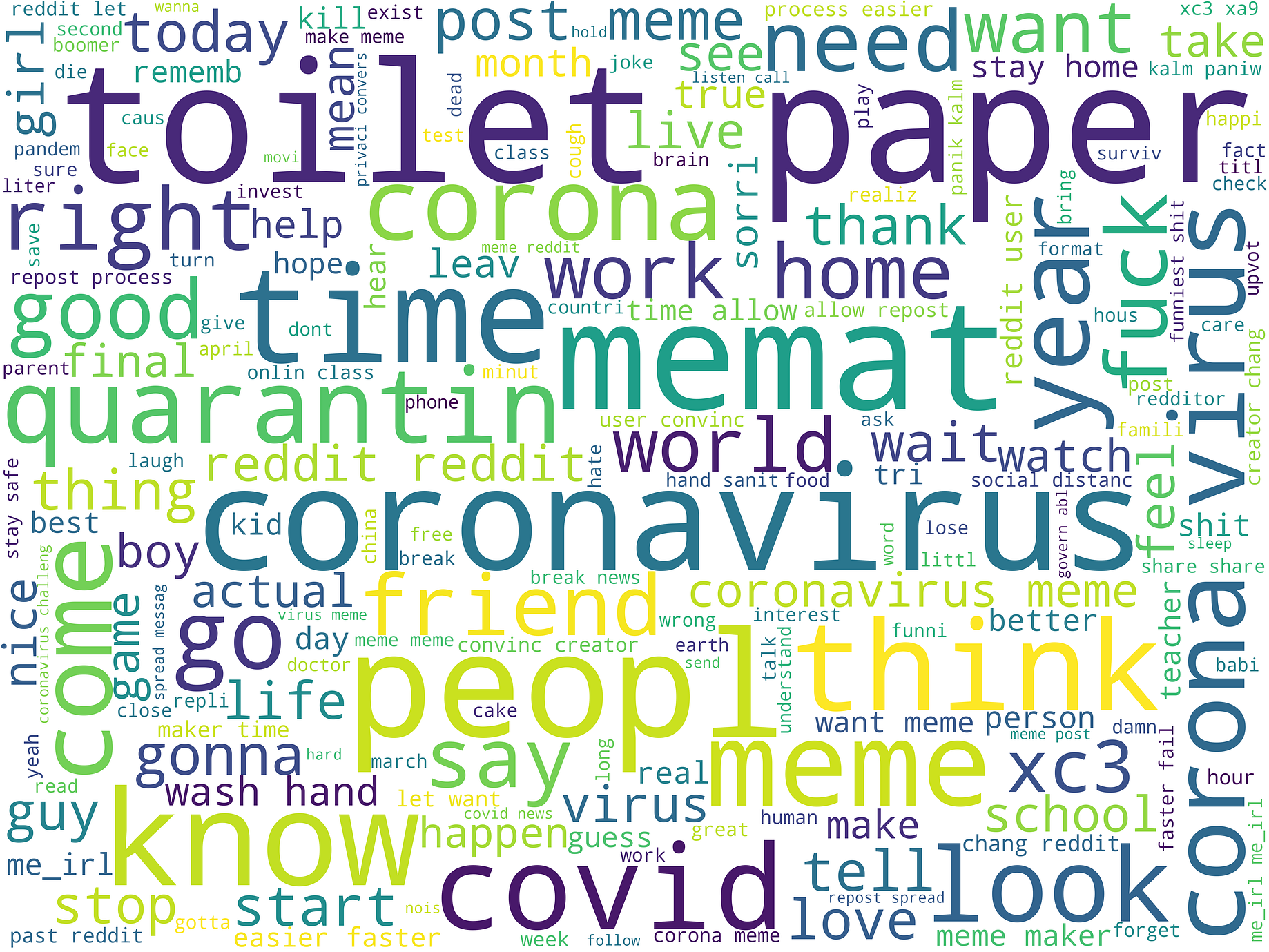 Lessons Learned From A Data Science Project On Meme Popularity By Nora Balogh Towards Data Science