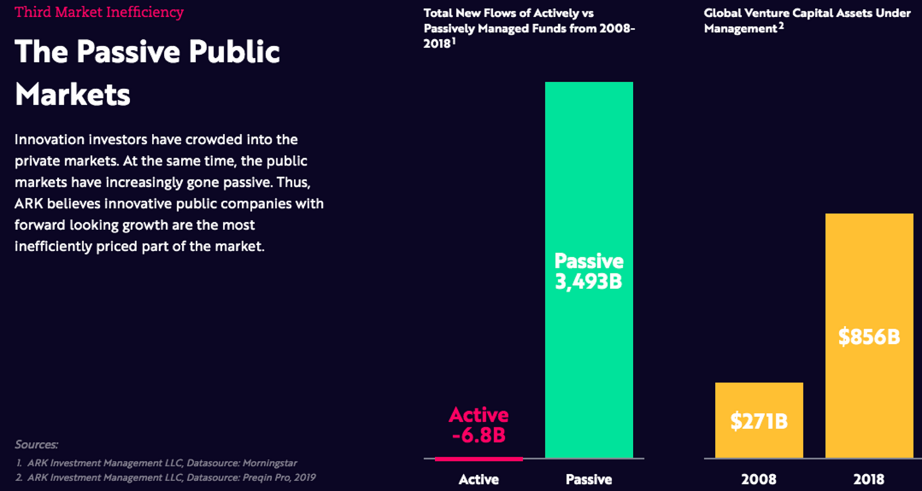 Invest in What You Know: What does democratization of equity investing mean  for valuations &amp; performance? | by John Street Capital | Medium