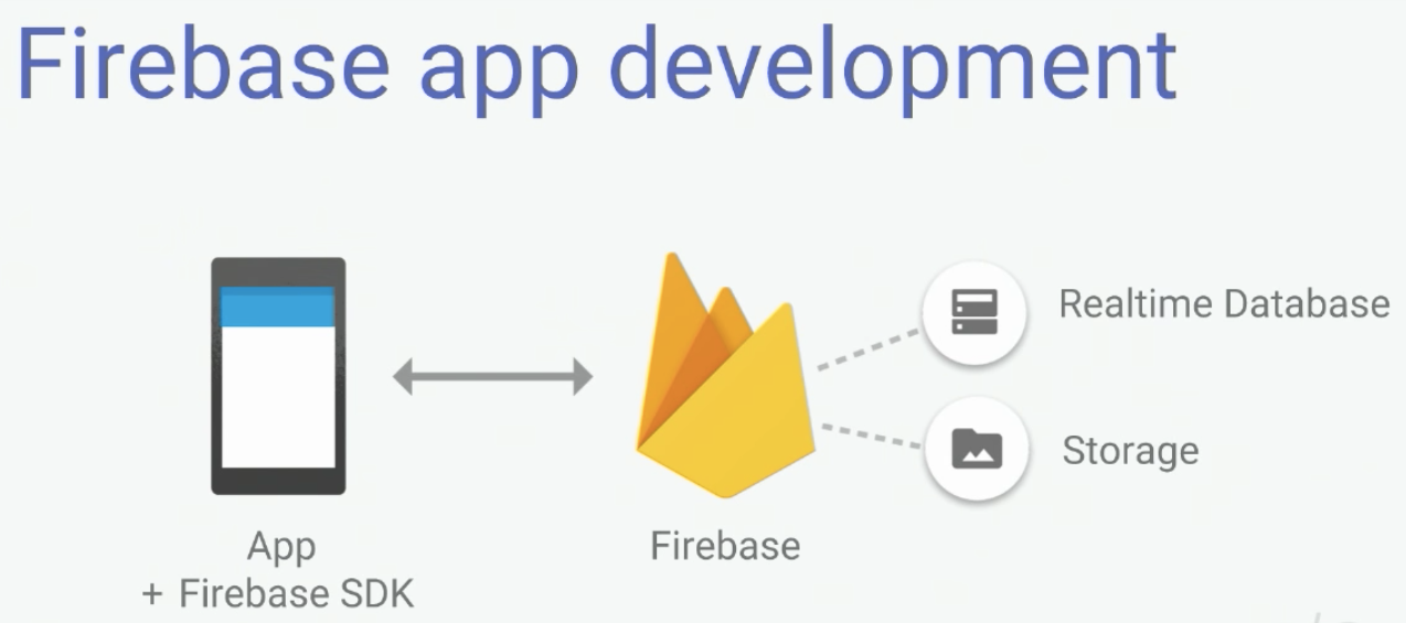 fir auth gms firebaseapp spyware fir auth gms firebaseapp spyware