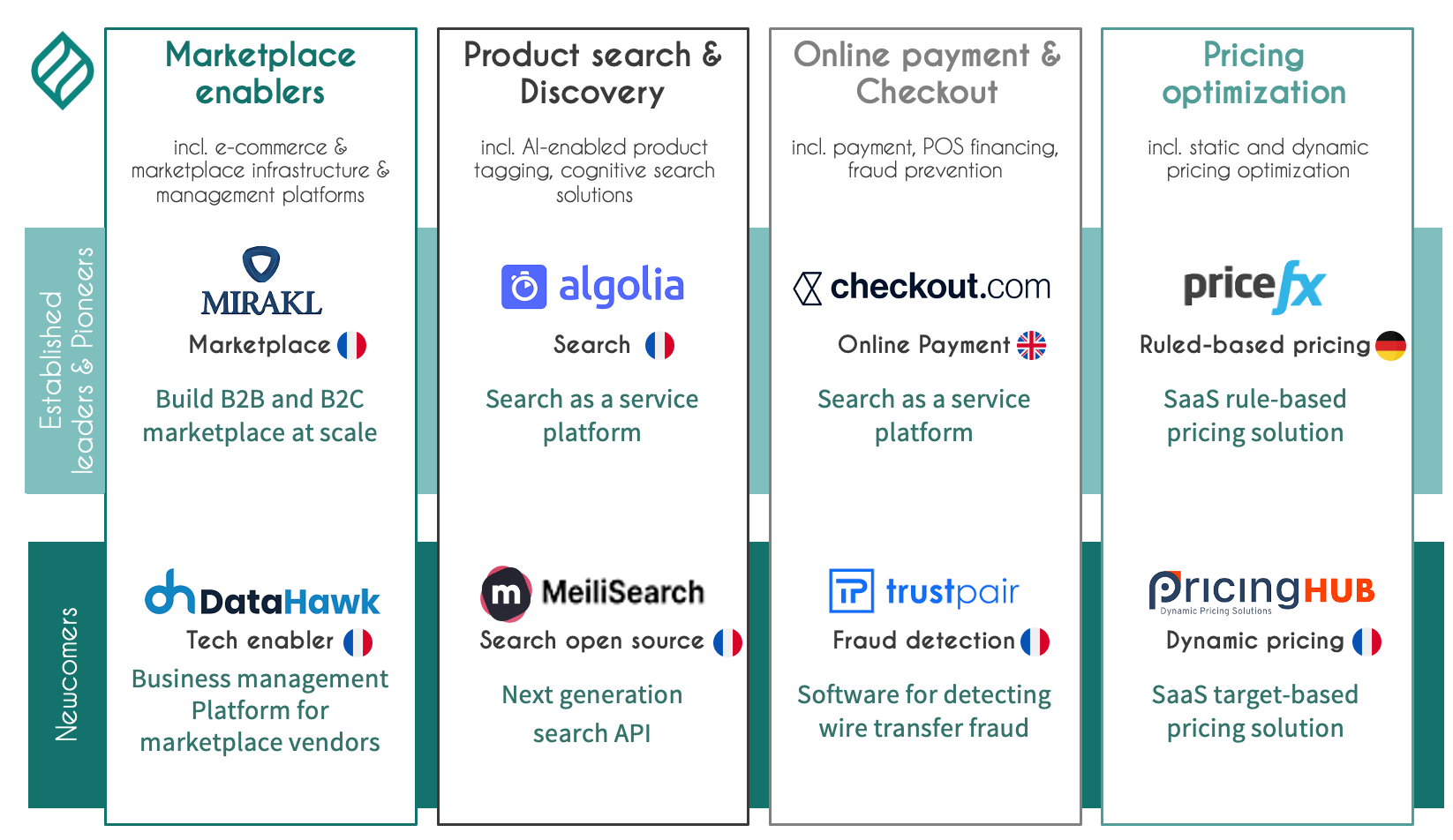 Retail Tech The Future Of Merce And At Elaia We Love It Elaia Elaia Medium Retail Tech The Future Of Merce And At Elaia We Love It Elaia Elaia Medium