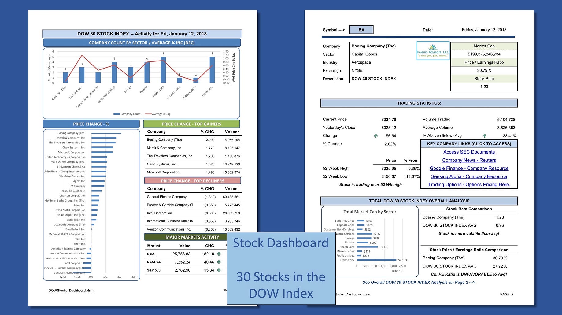 Microsoft Excel The Possibilities With Power Query Investing By Don Tomoff Let S Excel Medium