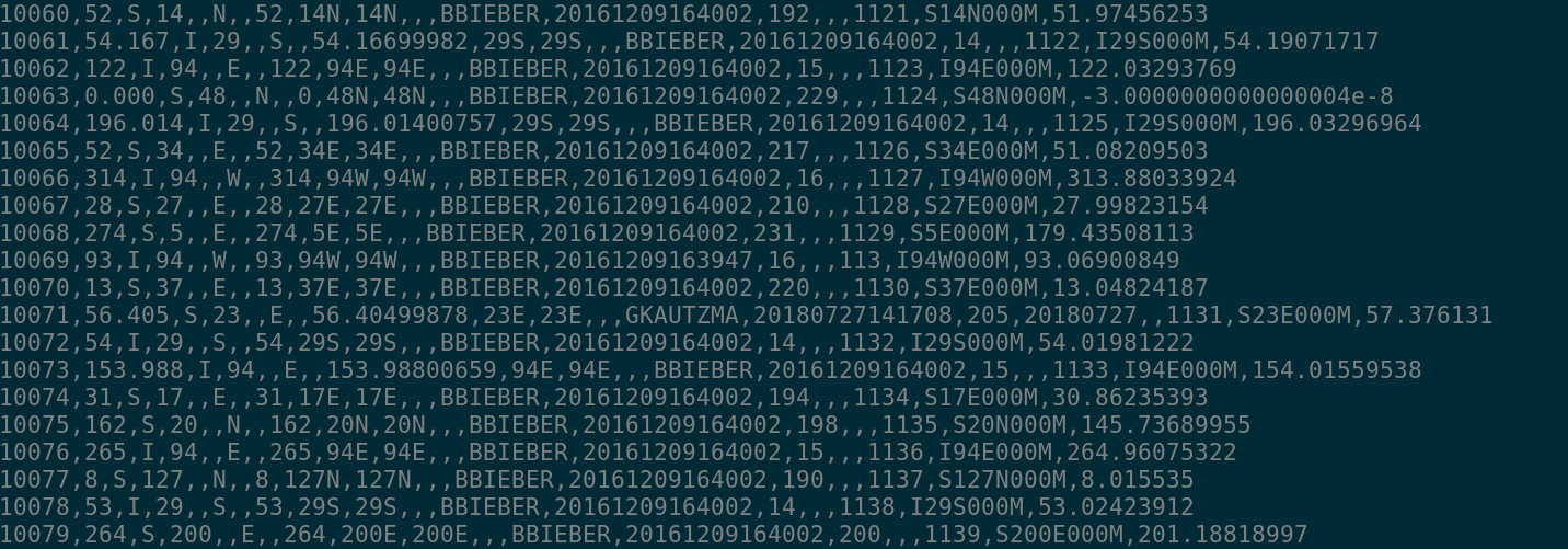 Everything You Didn T Want To Have To Know About Csv