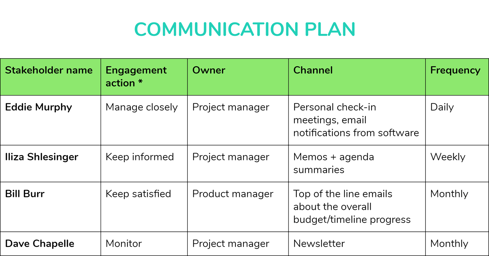 How To Create A Stakeholder Management Plan Templates By Andrei È›iÈ› Paymo Medium