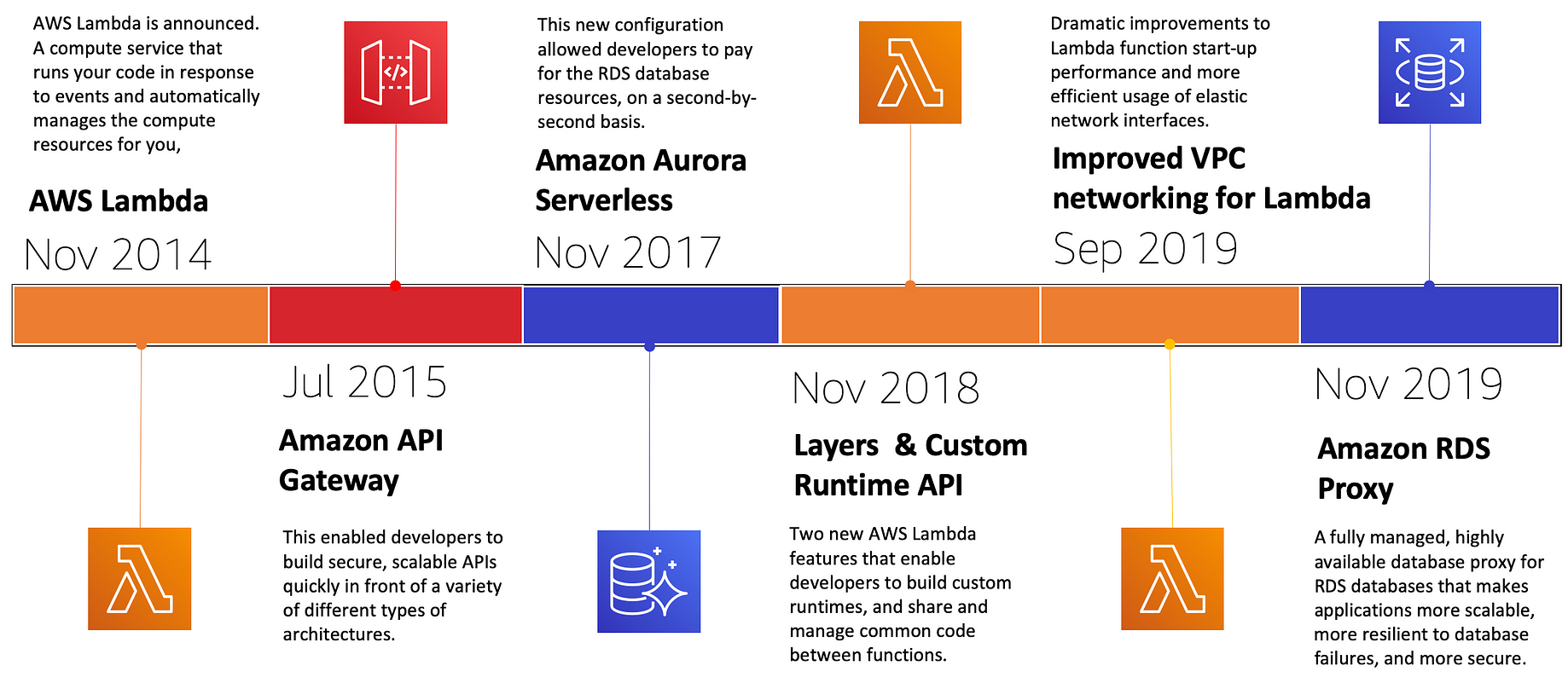 職場新鮮人 於aws Cloud Support Engineer 就職一年感想 By Yysu Medium