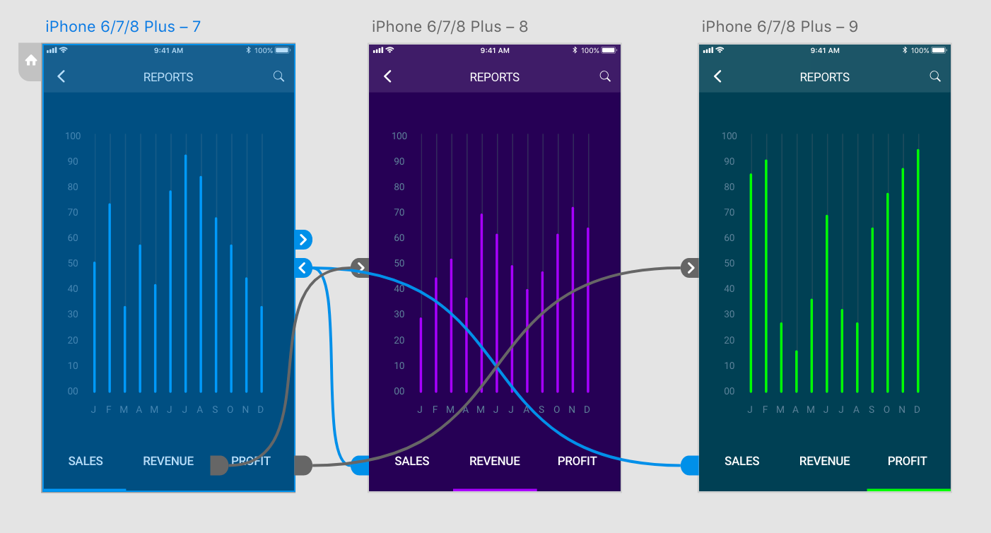 Adobe Xd Putting Auto Animate To The Test By Shane P Williams Ux Collective Adobe Xd Putting Auto Animate To The Test By Shane P Williams Ux Collective