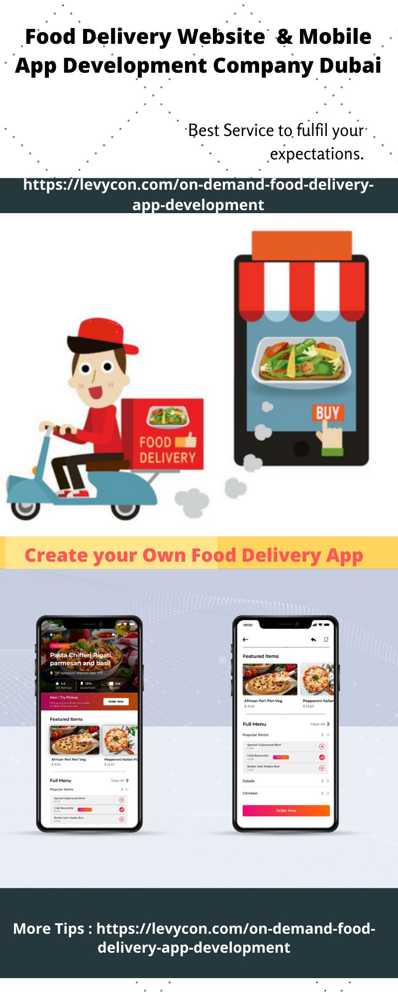 Food Delivery Web Mobile Application Development Company Kenya By Levycon India Medium Food Delivery Web Mobile Application Development Company Kenya By Levycon India Medium