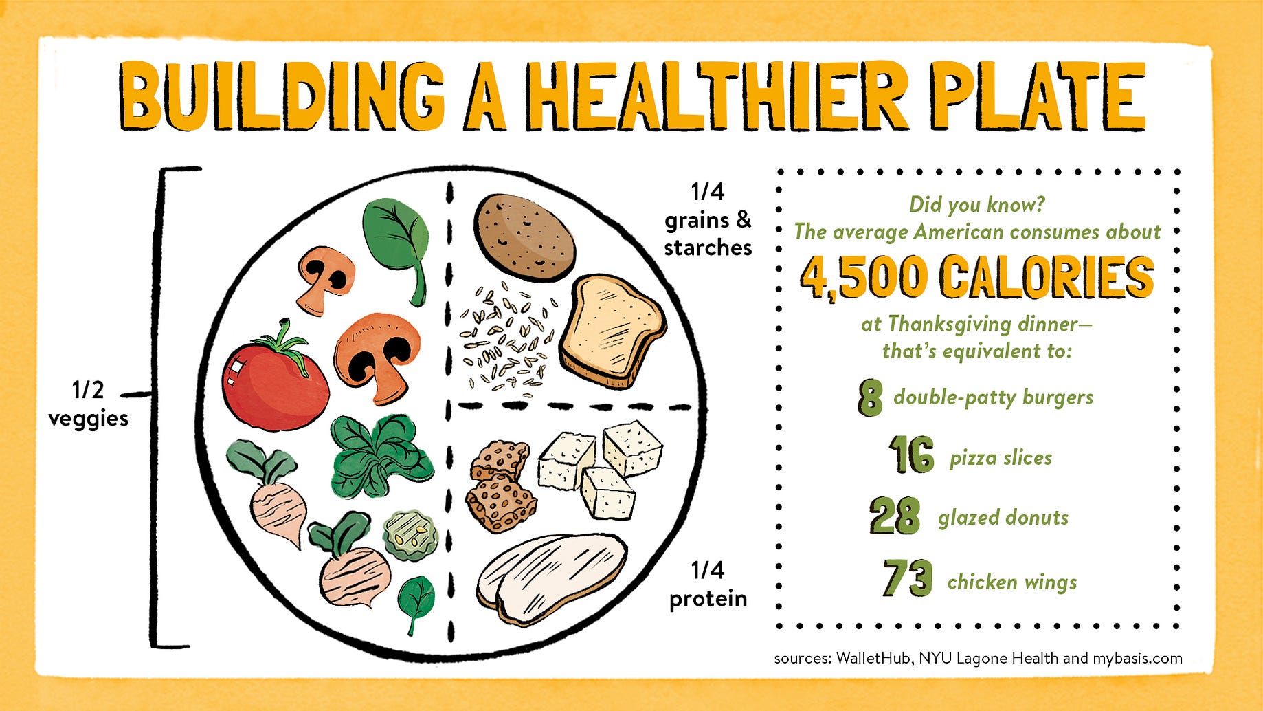 A Vegan Thanksgiving Controversial Thought Number One By Bareburger Medium