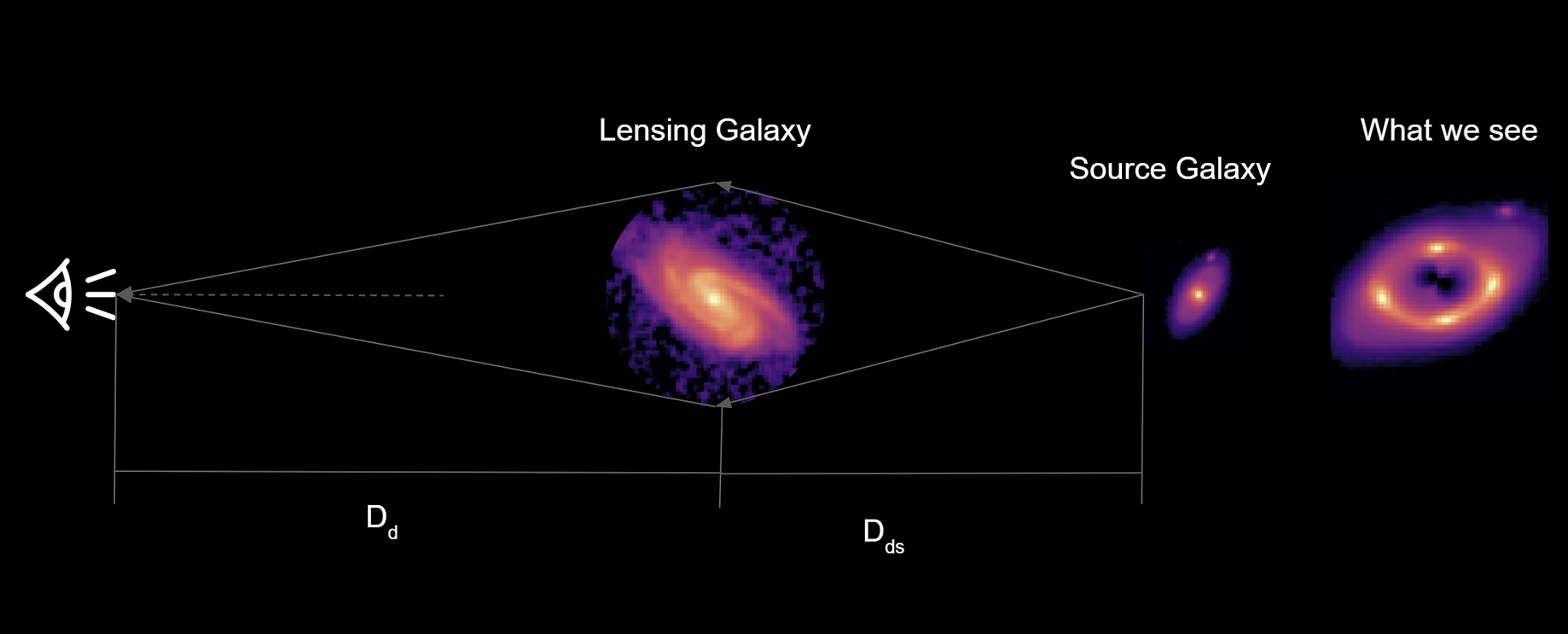 Gravitational Lensing Towards Data Science Gravitational Lensing Towards Data Science