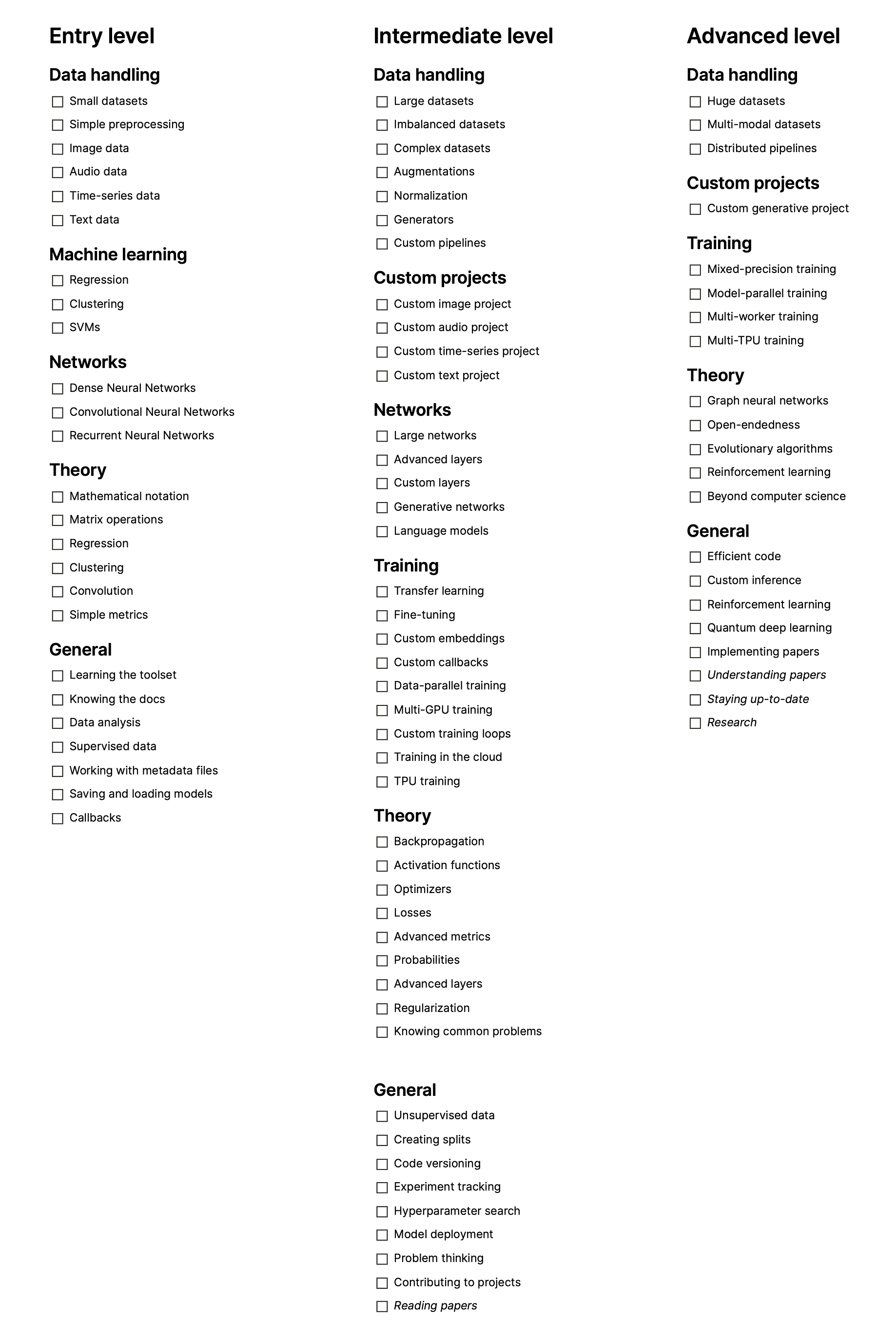 A Checklist To Track Your Machine Learning Progress By Pascal Janetzky Towards Data Science A Checklist To Track Your Machine Learning Progress By Pascal Janetzky Towards Data Science