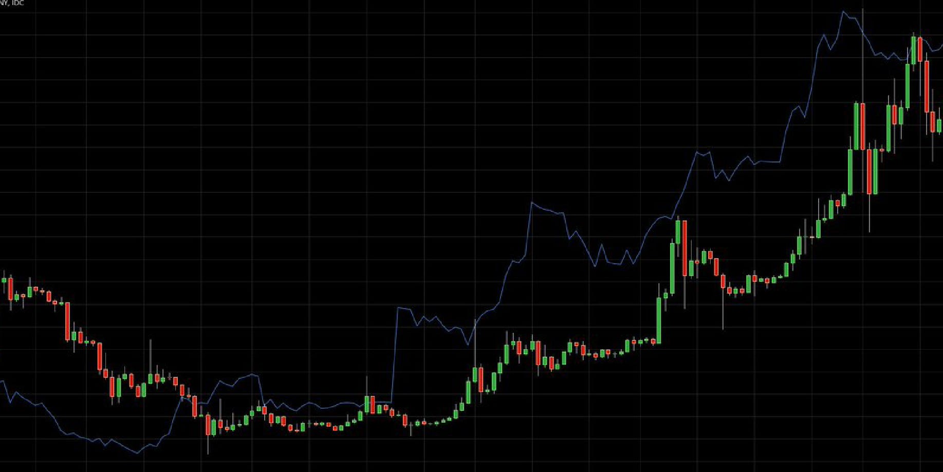 Bit!   coin Recent Price Rally Walks A Familiar Road Will This Time B!   e - 