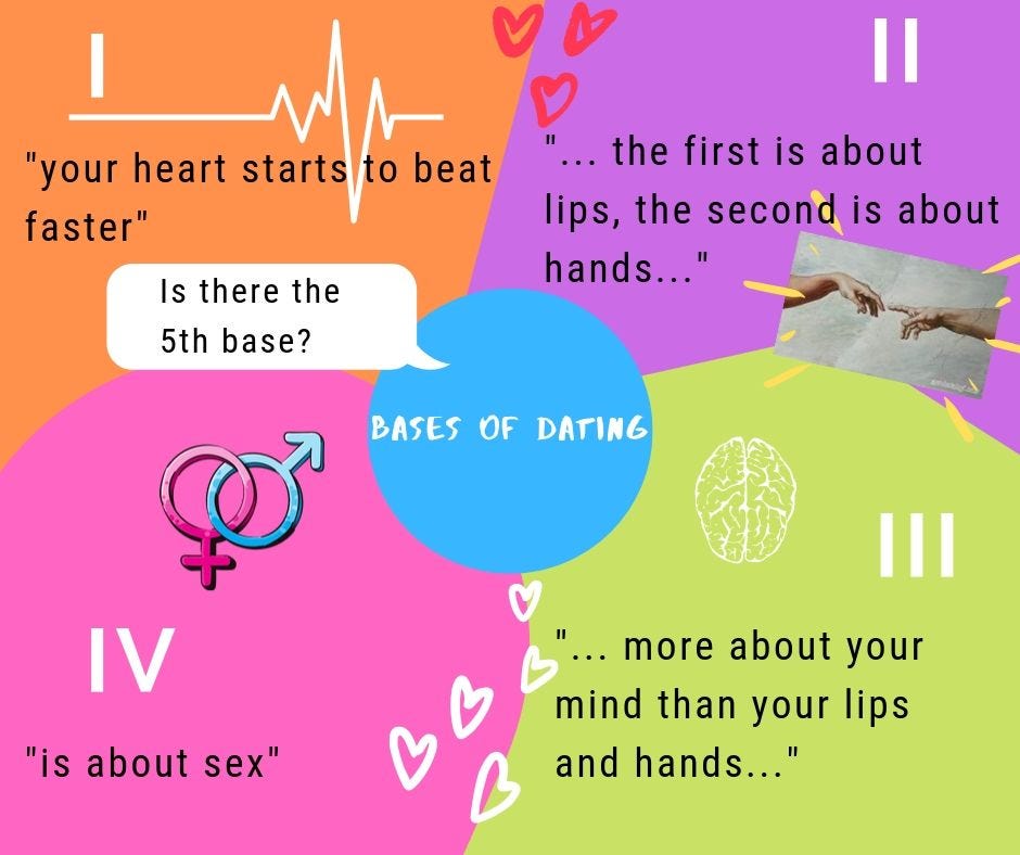 Tips To Stay Safe Using Dating Sites By Doulike Medium