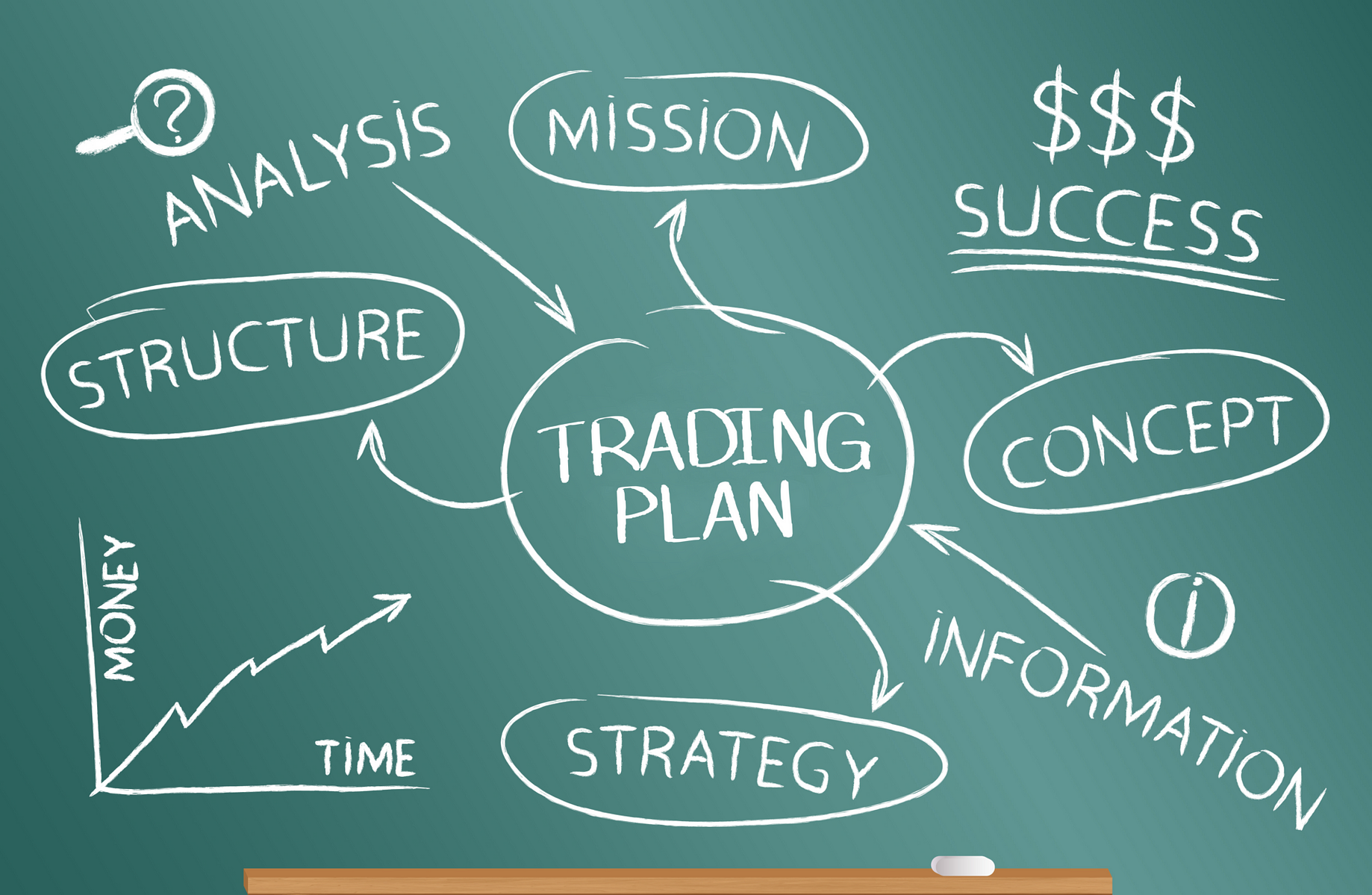 How To Build A Professional Trading Plan Global Prime Forex Medium - 