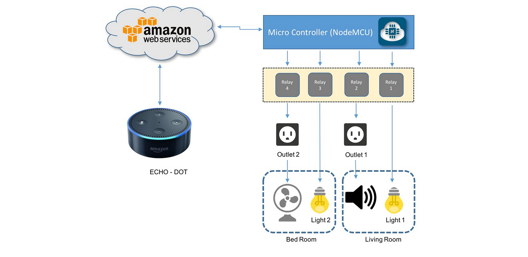 bogat senzor pardesiu amazon alexa esp8266 - passion3research.com