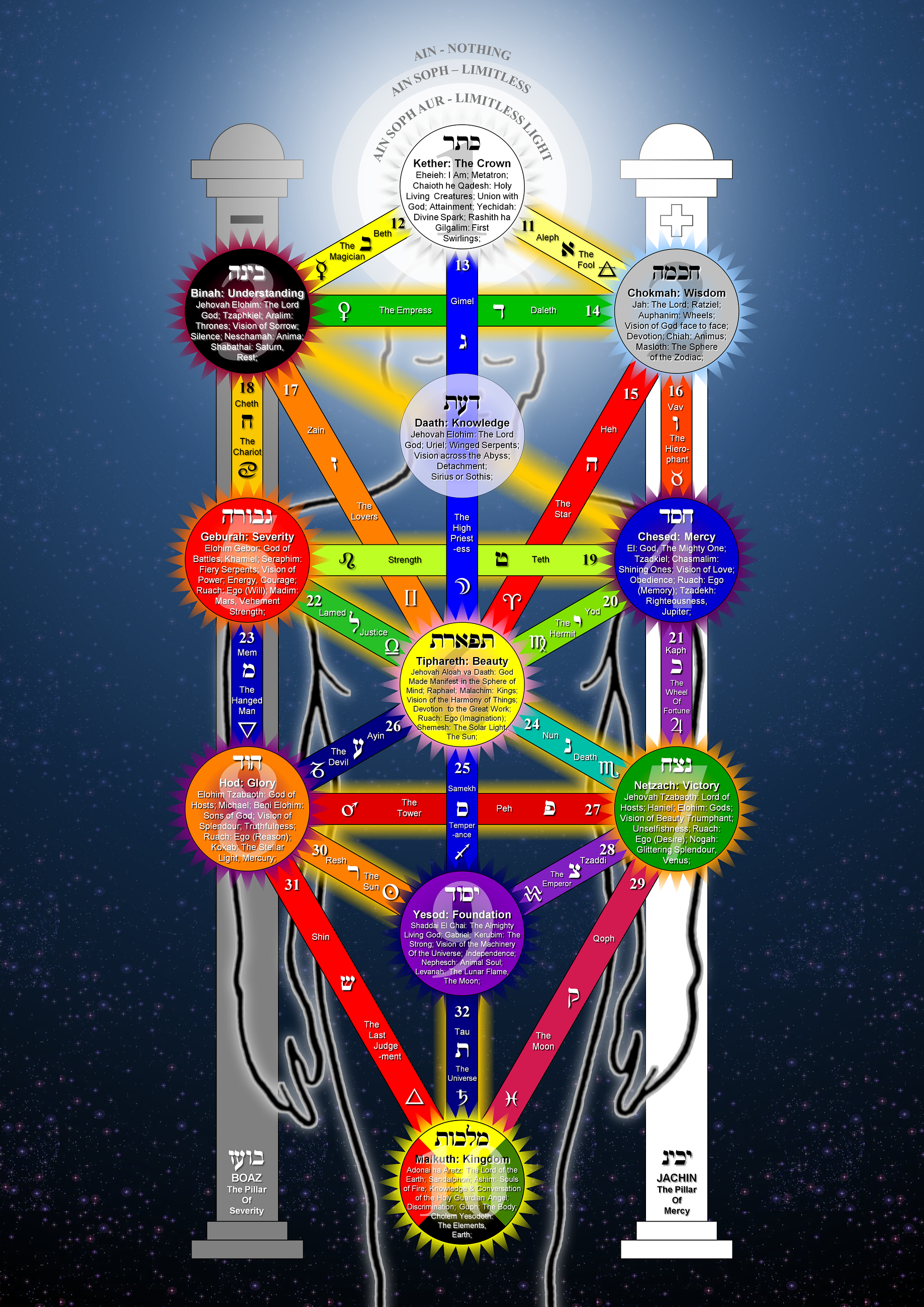 What Is Western Esotericism Medium