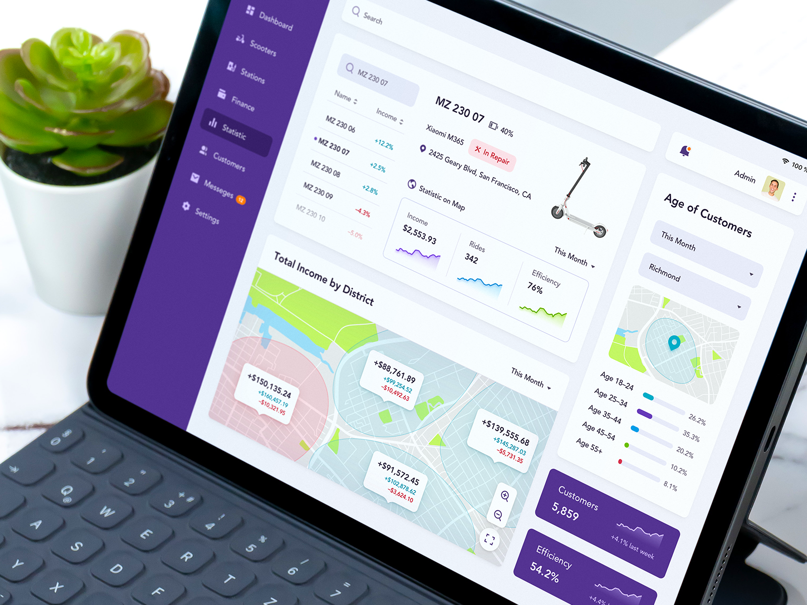 picture Best Car Dashboard Design 2021 best website dashboard ui examples for