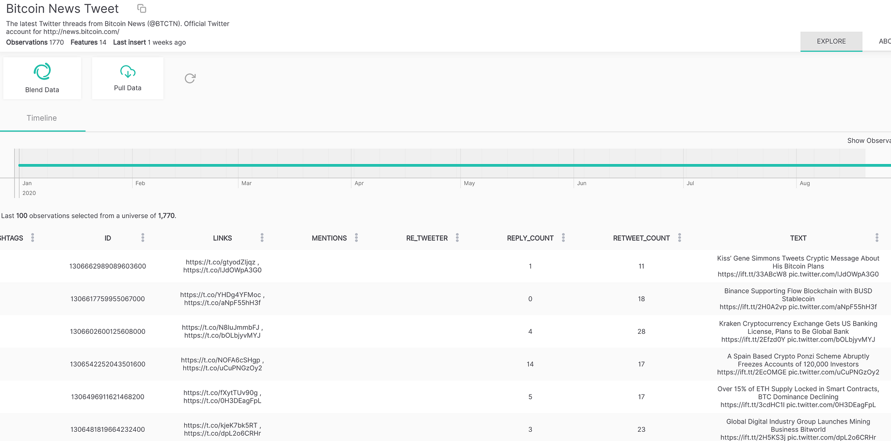 Predict Any Cryptocurrency Applying Nlp Using Global News By Federico Riveroll Towards Data Science