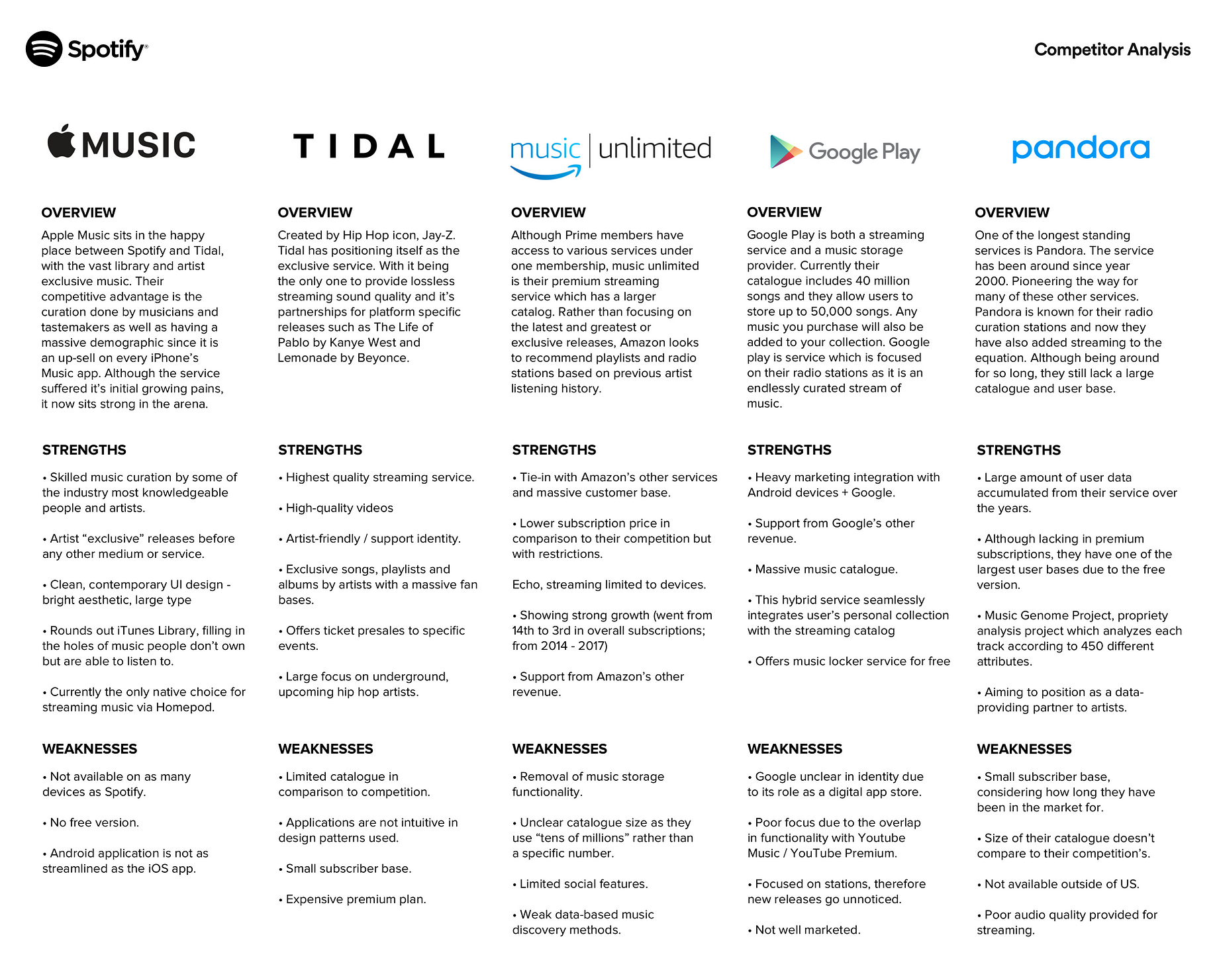 Unleashing Spotify S Social Capabilities A Ui Ix Case Study By Faisal R Wargadinata Ux Planet