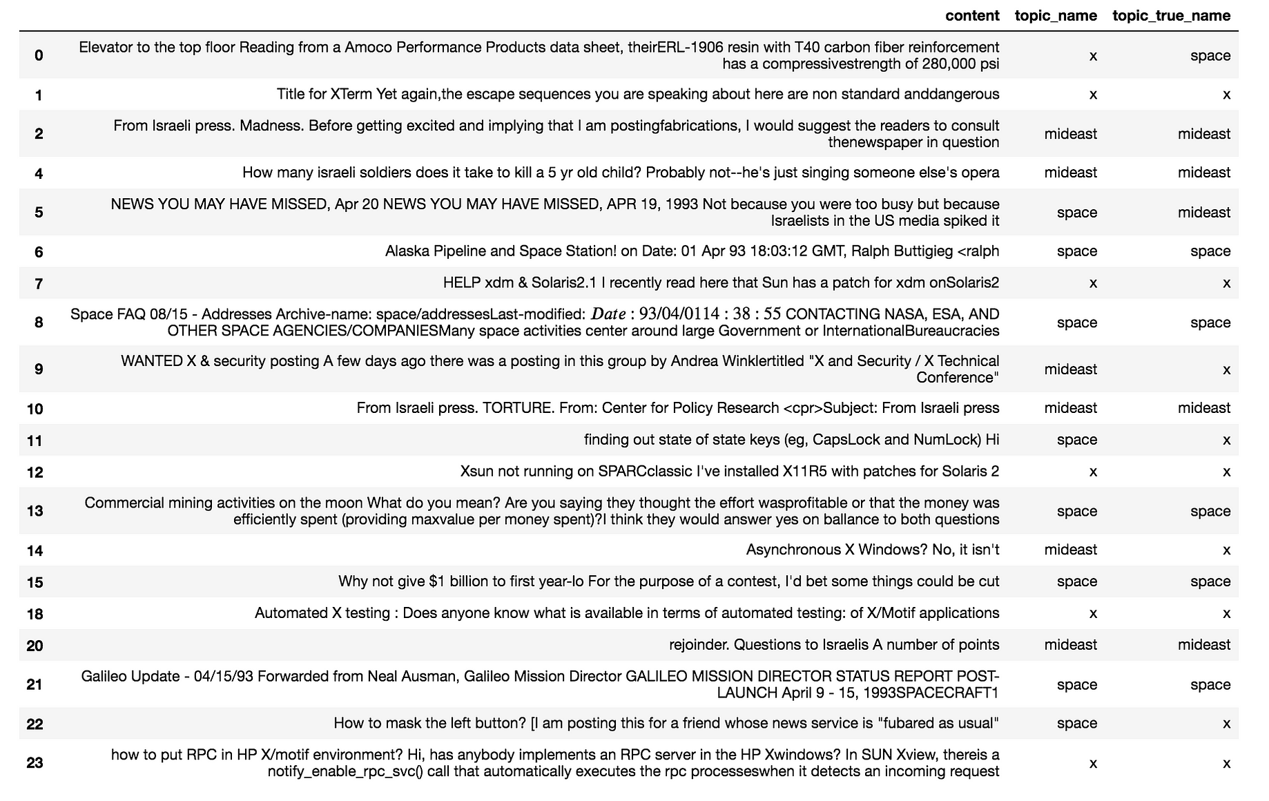 Short Text Topic Modeling Intuition And Some Maths To By Matyas Amrouche Towards Data Science Short Text Topic Modeling Intuition And Some Maths To By Matyas Amrouche Towards Data Science