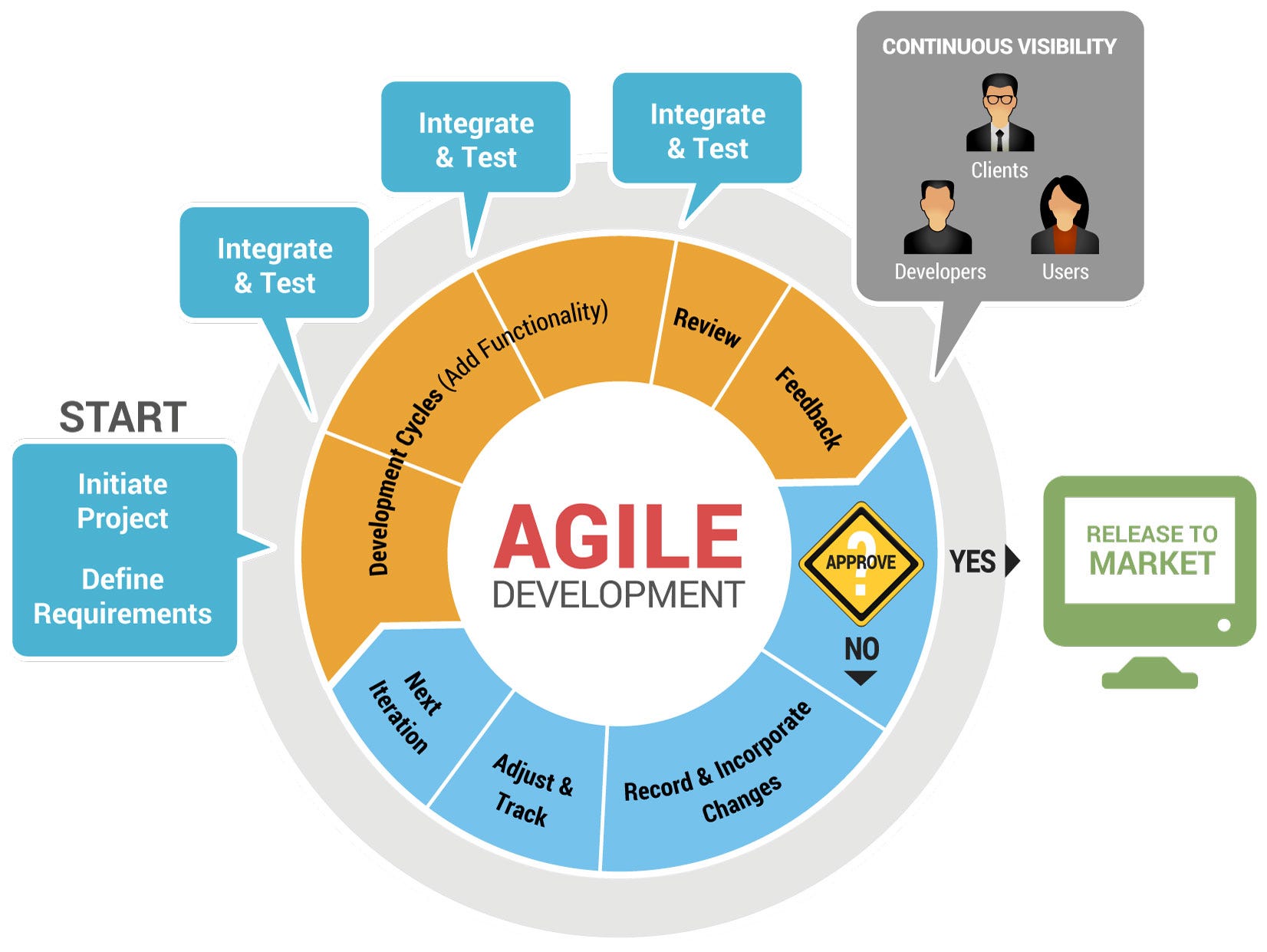 Metodologi System Development Life Cycle Sdlc By Purwanto Medium