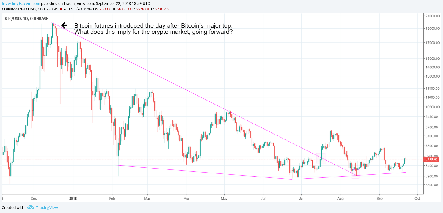 Why Bitcoin Futures Will Fuel Ripple S Xrp Price Taki Tsaklanos - 