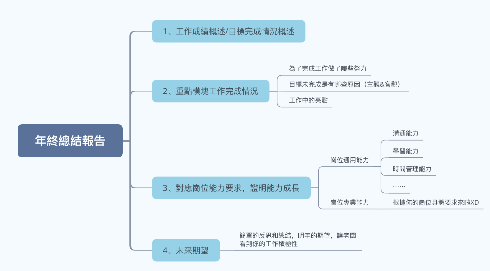 如何做一份漂亮的年終總結報告 教你5個實用方法 數據分析那些事 Medium
