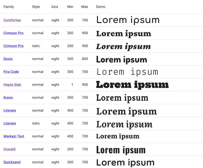 Download Google Roboto Font