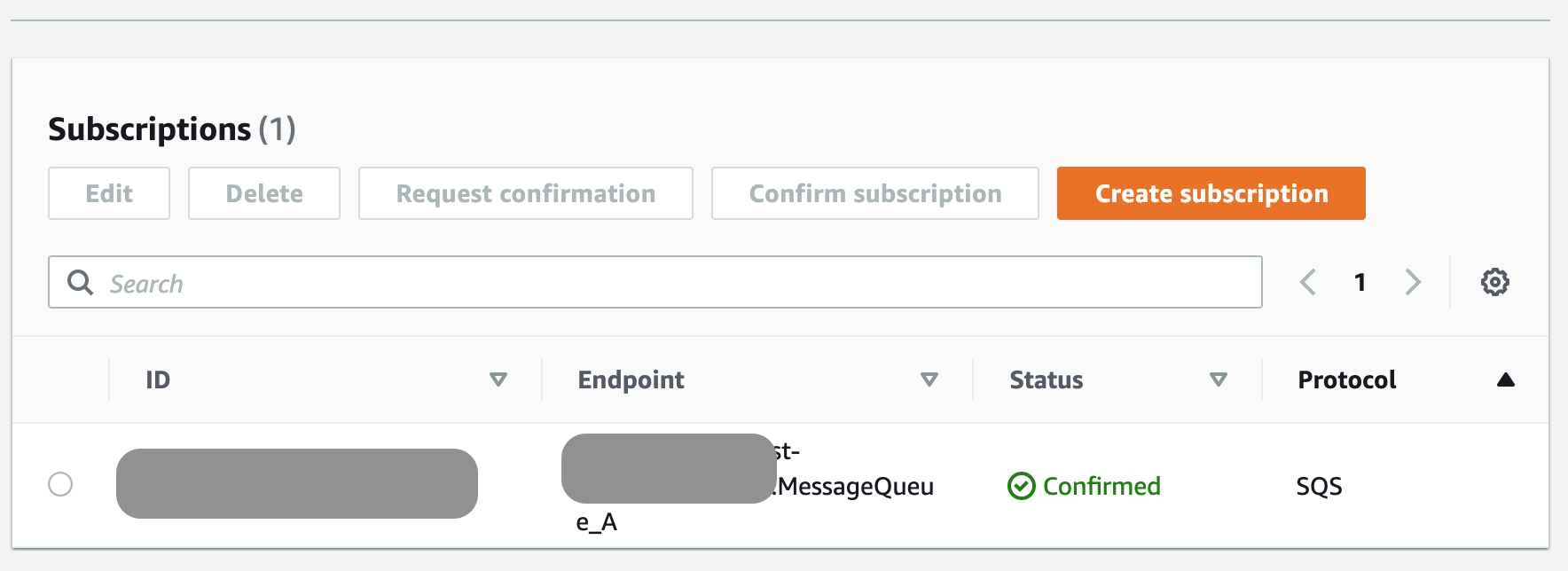 Send Messages Via Amazon Sns And Enqueue To Amazon Sqs By Tugce Konuklar Aws In Plain English