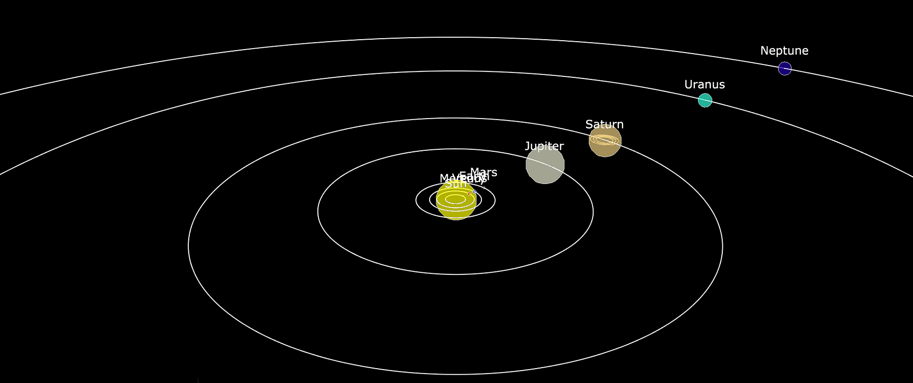 How To Create A 3d Model Of The Solar System Using Plotly In Python By Solclover Python In Plain English How To Create A 3d Model Of The Solar System Using Plotly In Python By Solclover Python In Plain English