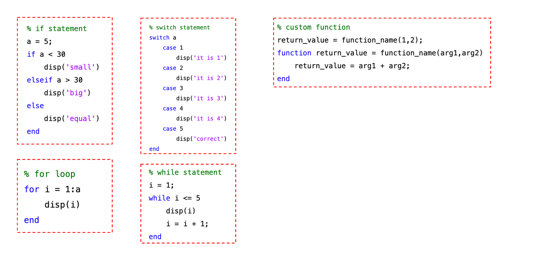 How to learn Matlab. All you need to know to begin your  by