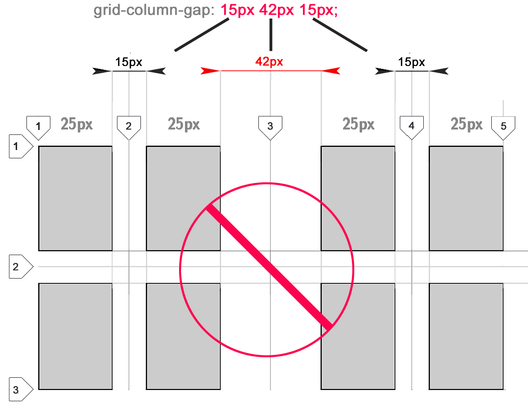 The Complete Css Grid Tutorial Here S A List Of My Best Web By Javascript Teacher Medium