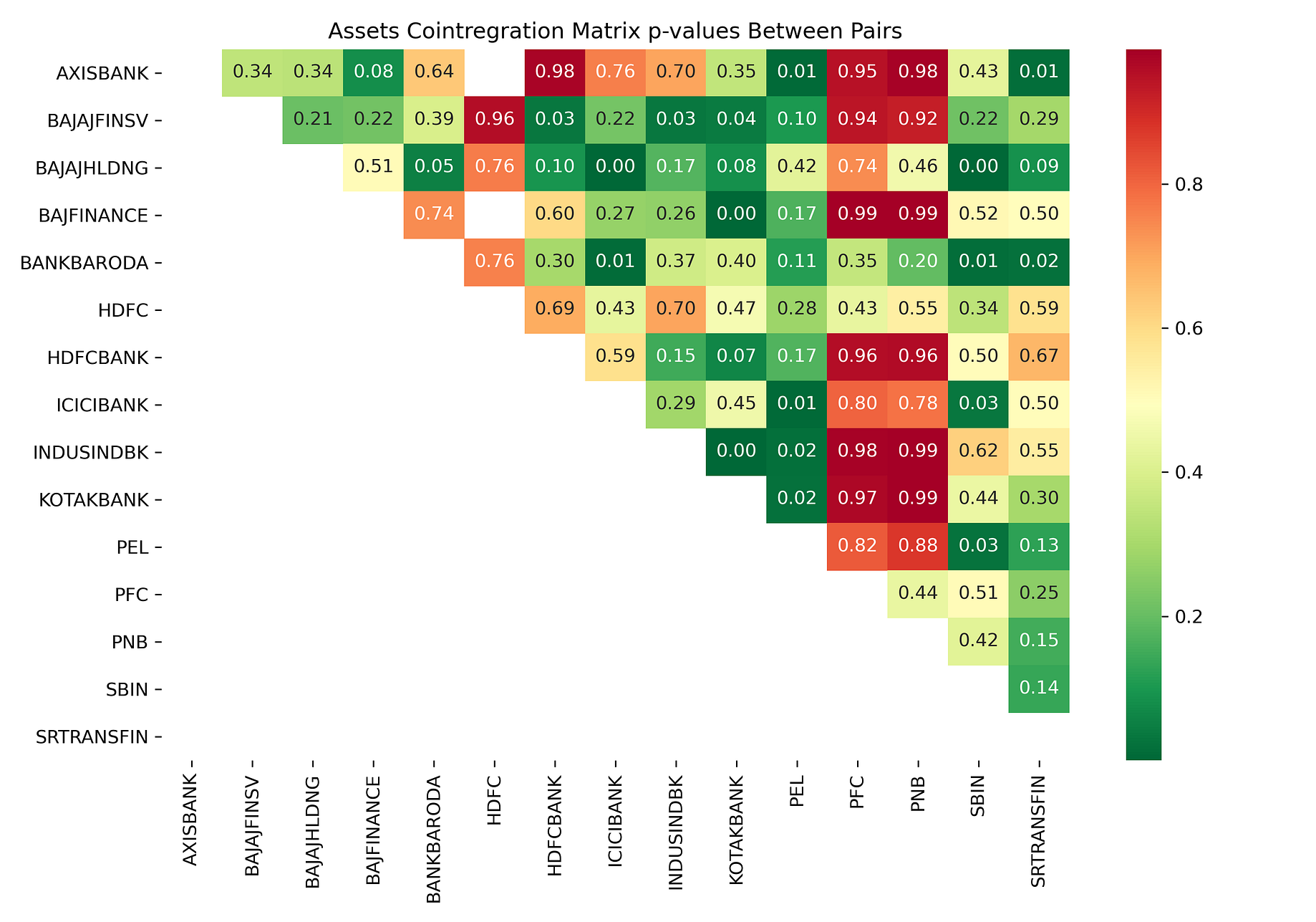 Statistical Arbitrage with Pairs Trading and Backtesting  by Sabir 