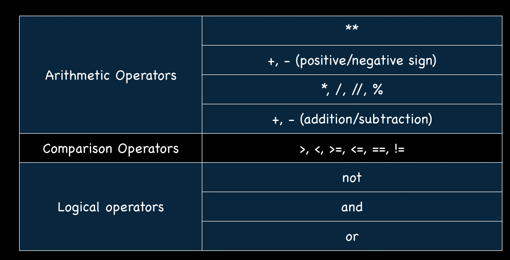 Python Series 5 Operator Precedence And Associativity By Jerry Xue Medium