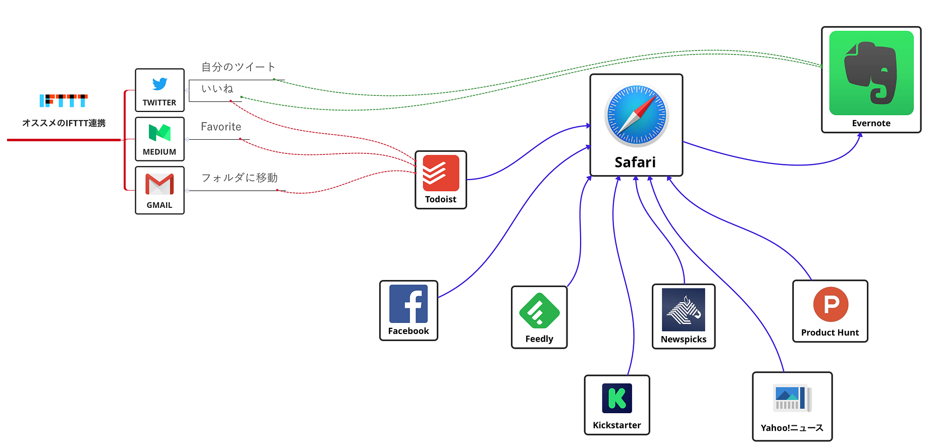 人を変えたい と豪語しているのに自分が変わることを拒んでいる男の話 By Toshiya Isobe Medium