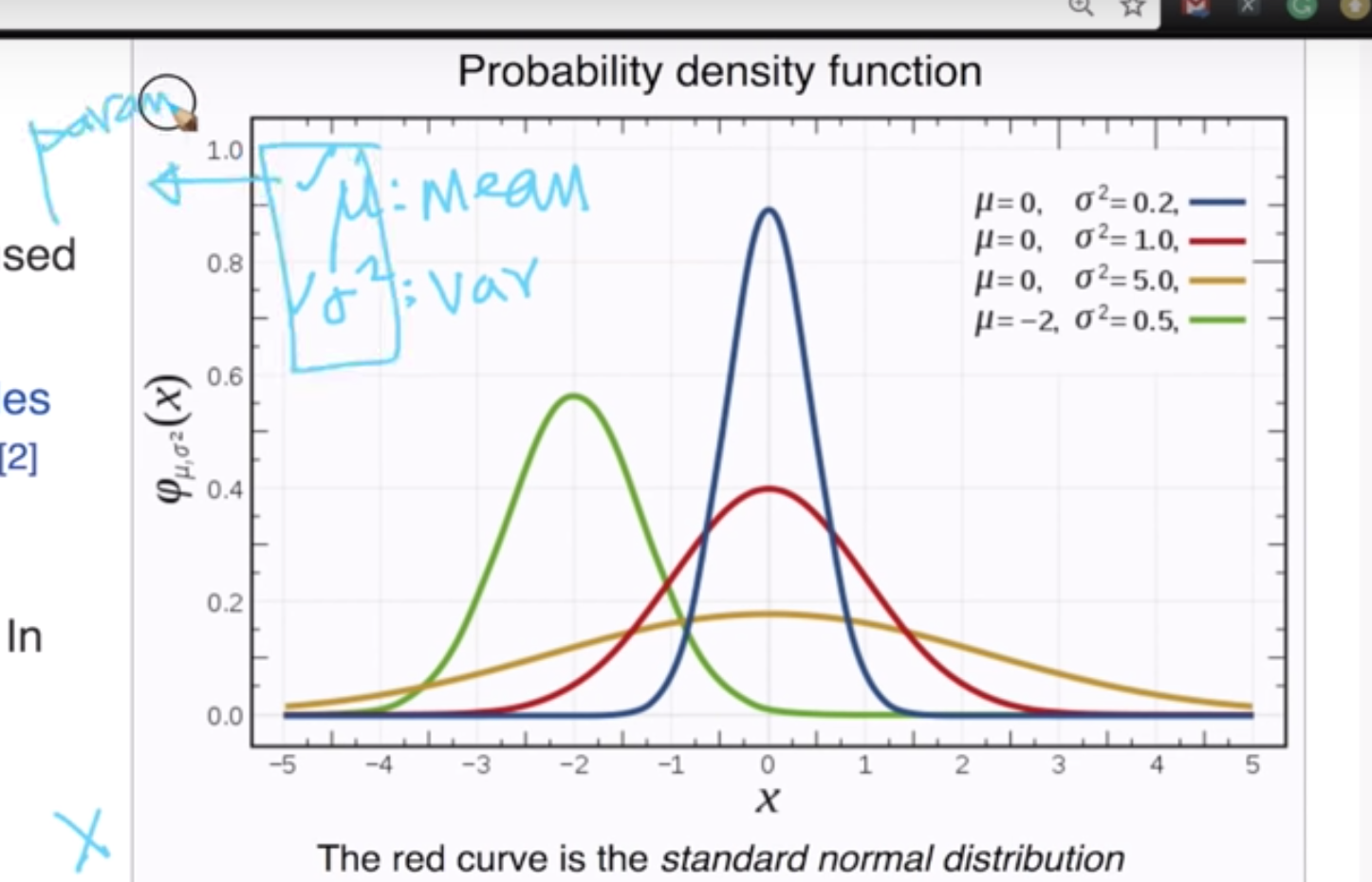 Gaussian Normal Distribution It S Pdf Probability Density Function For Machine Learning By Lalit Vyas Medium